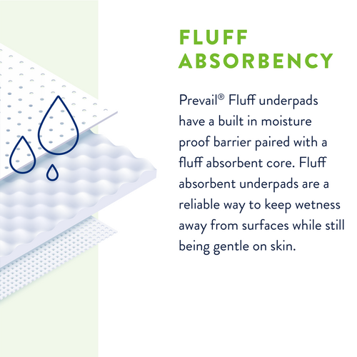 Prevail Fluff Underpads Binson's Medical Equipment & Supplies