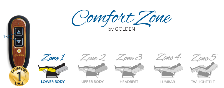 Comfort Zone 1
