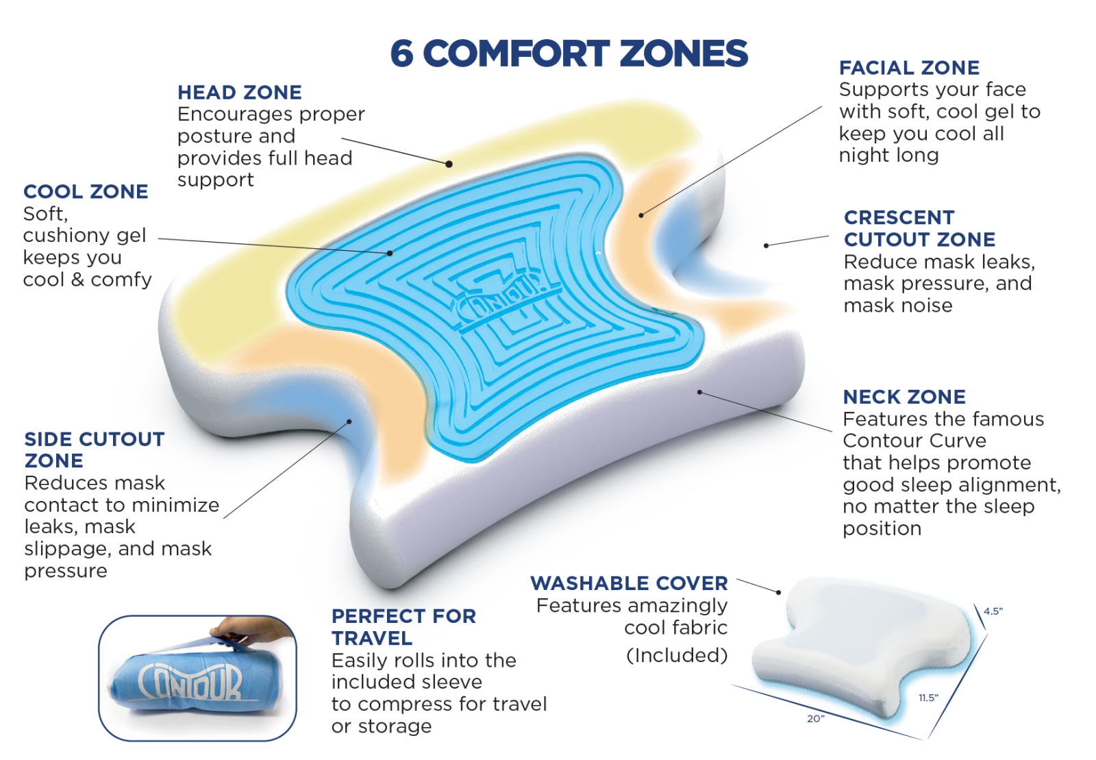 CoolPAP Home and Travel Pillow