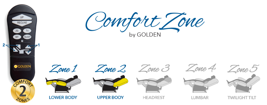 Comfort Zone 2