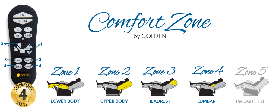 Golden Tech Comfort Zone 