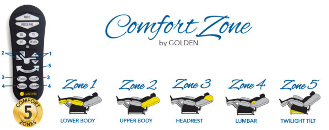 Golden Tech COmfort Zone