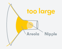 Diagram showing flange too large