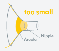 Diagram showing flange too small