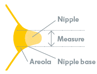 How to measure nipple diameter