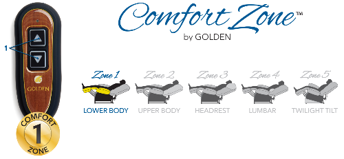 Comfort Zone 1