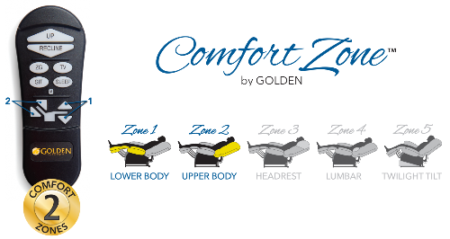 Comfort Zone 1 & 2