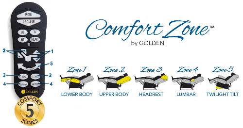 Comfort Zone 5