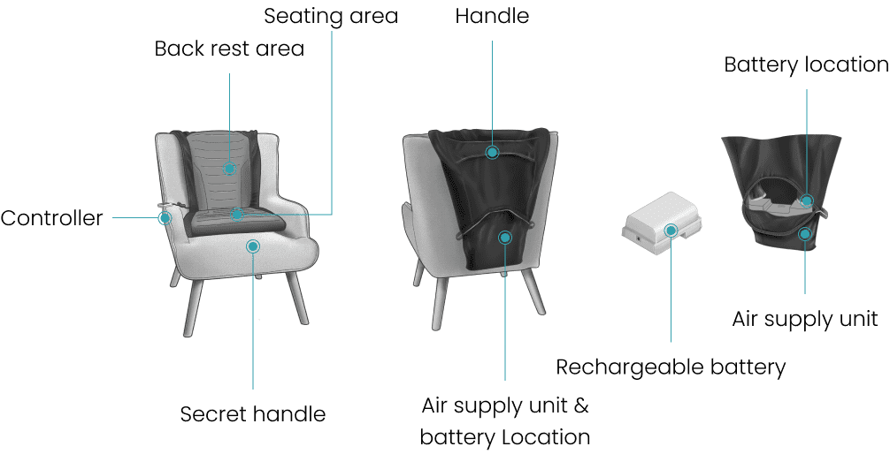 Sitnstand classic portable parts labels 