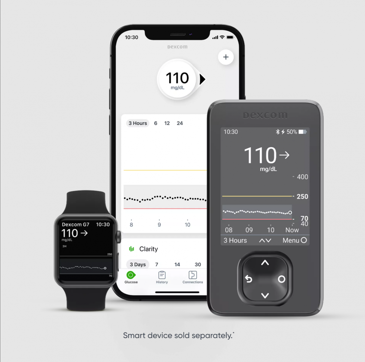 Dexcom G7 CGM meter