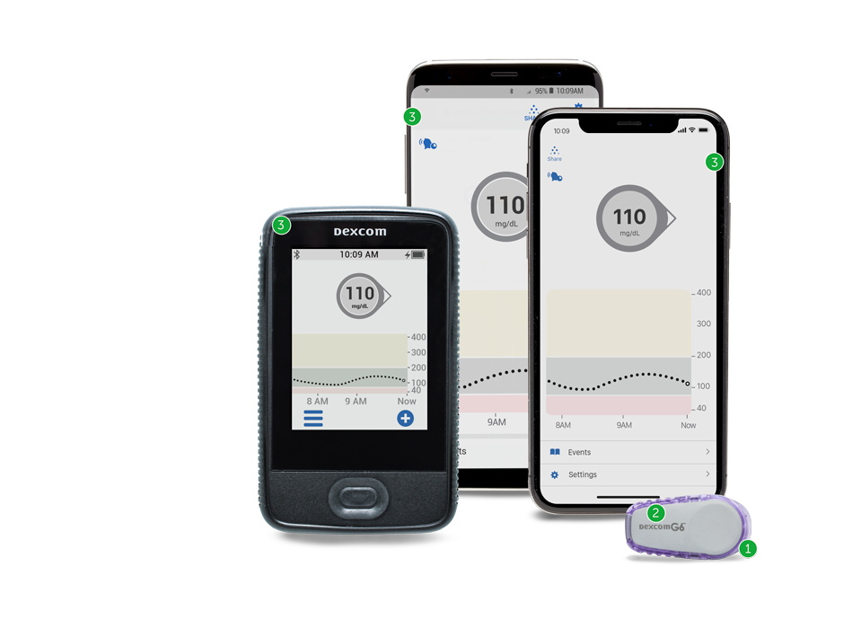 Dexcom CGM monitor