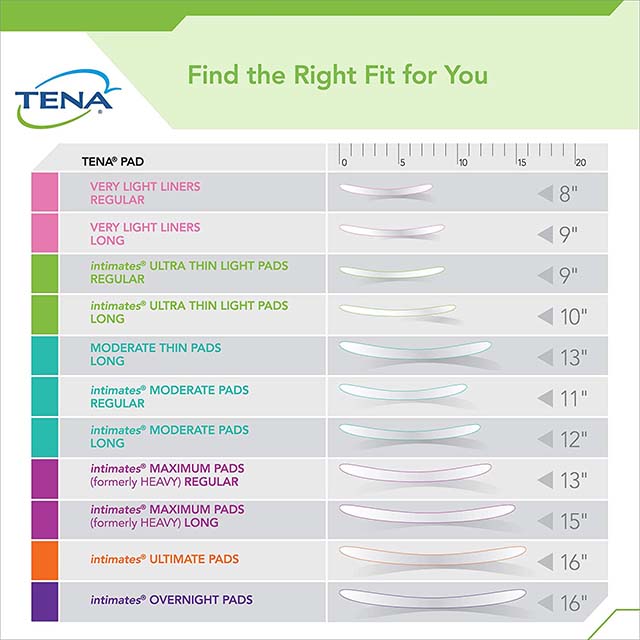 TENA Intimates™ Maximum size chart